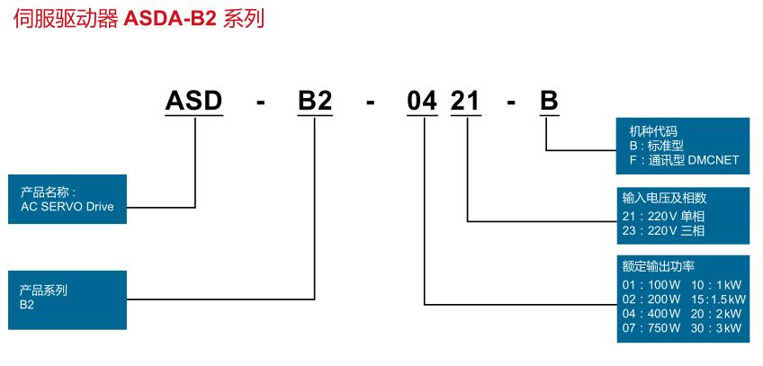 750W臺達伺服驅動器ASD-B2-0721-B